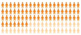  graph Why CareerCare