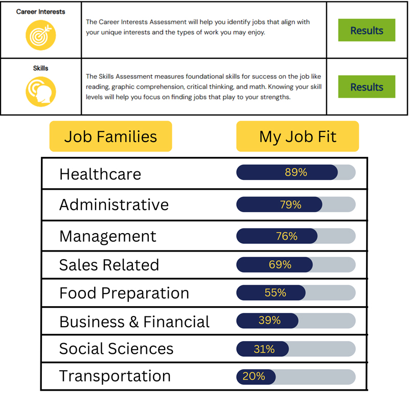  benefits - Career Pathways