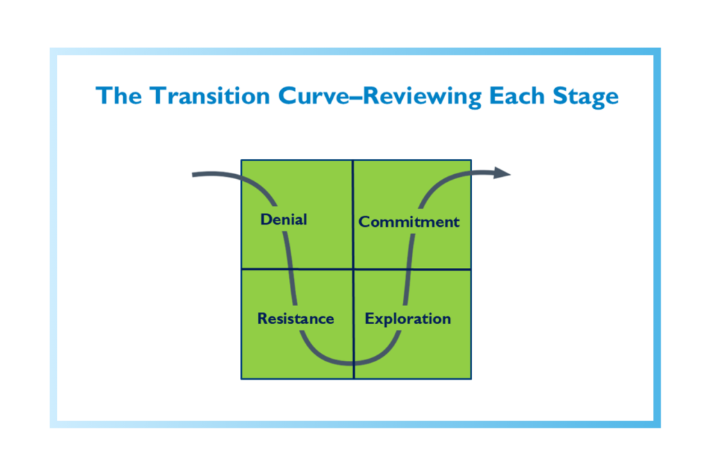 transition-curve